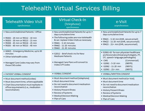 Many of our members also have access to various <b>telehealth</b> vendors, such as MDLIVE. . Anthem telehealth billing guidelines 2023
